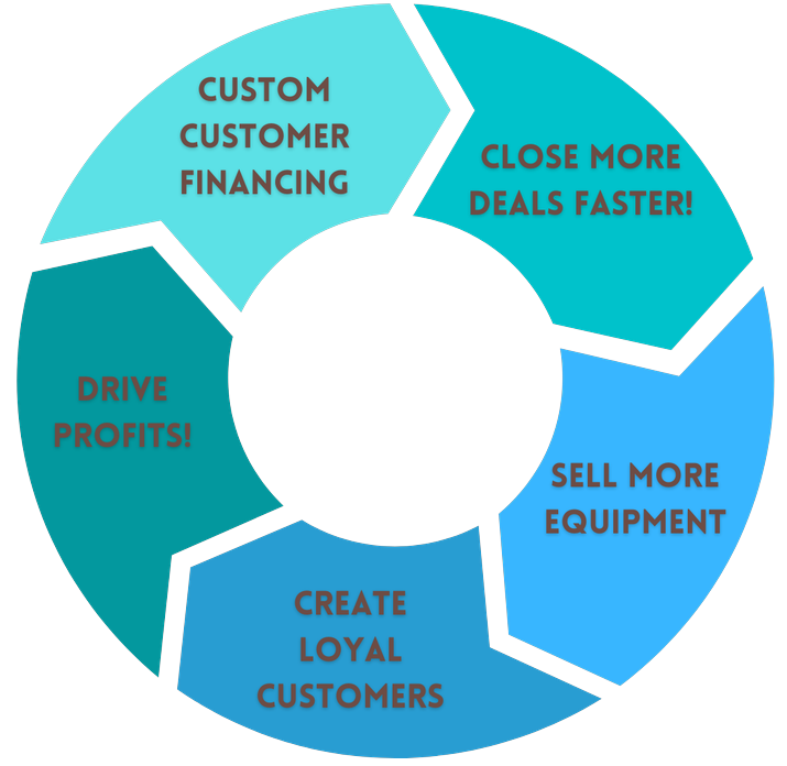 Custom Customer Financind.png